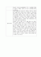 [자기소개서] ABC마트 신입사원 합격 이력서 2페이지