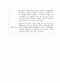 [자기소개서] 반도홀딩스 신입사원 합격 이력서 2페이지