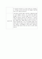[자기소개서] 신동아건설 신입사원 합격 이력서 2페이지