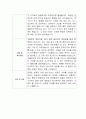 [자기소개서] 유빈스(주) 신입사원 합격 이력서 2페이지
