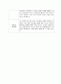 [자기소개서] 중흥건설 신입사원 합격 이력서 2페이지