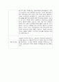 [자기소개서] 테이팩스 신입사원 합격 이력서 2페이지
