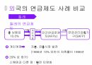 고령화 리스크,우리나라의 연금제도,국민연금,외국의 연금제도 사례 12페이지