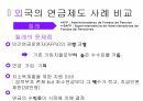 고령화 리스크,우리나라의 연금제도,국민연금,외국의 연금제도 사례 13페이지