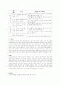 영유아 언어발달 평가 중 관찰법과 포트폴리오에 대해 서술하고, 만 5세 유아의 언어지도 평가를 하기 위한 포트폴리오 내용을 보육실 내 영역별로 작성하시오 3페이지