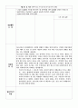 사회복지사 노인전문요양원 현장실습일지 15페이지