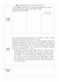 사회복지사 노인전문요양원 현장실습일지 21페이지