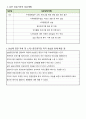 사회복지사 노인전문요양원 현장실습일지 36페이지
