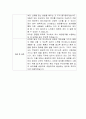 [자기소개서] 11번가 신입사원 합격 이력서 2페이지