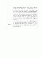 [자기소개서] KB금융 신입사원 합격 이력서 2페이지