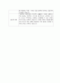 [자기소개서] KT&G 신입사원 합격 이력서 2페이지