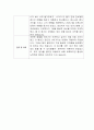 [자기소개서] SK아이이테크놀로지 신입사원 합격 이력서 2페이지