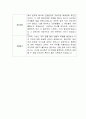 [자기소개서] 교원구몬 신입사원 합격 이력서 2페이지