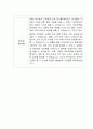 [자기소개서] 두산밥캣 신입사원 합격 이력서 2페이지