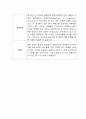 [자기소개서] 영풍정밀 신입사원 합격 이력서 2페이지