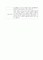 [자기소개서] 코오롱베니트 신입사원 합격 이력서 2페이지