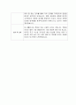 [자기소개서] 한국쓰리엠 신입사원 합격 이력서 2페이지