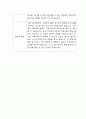 [자기소개서] 한국조선해양 신입사원 합격 이력서 2페이지