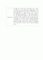 [자기소개서] 네이버랩스 신입사원 합격 이력서 2페이지