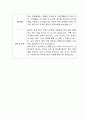 [자기소개서] 라인게임즈 신입사원 합격 이력서 2페이지
