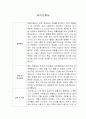 [자기소개서] 일우건설 신입사원 합격 이력서 1페이지
