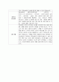 [자기소개서] 제일약품 신입사원 합격 이력서 2페이지