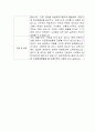 [자기소개서] 쿠팡 고객센터 신입사원 합격 이력서 2페이지