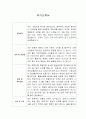 [자기소개서] 푸르밀 신입사원 합격 이력서 1페이지