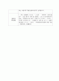 [자기소개서] 해커스교육그룹 신입사원 합격 이력서 2페이지