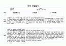 만0세 5명 관찰일지 및 발달평가 3월4월5월6월7월8월 7페이지