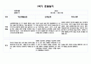 만0세 5명 관찰일지 및 발달평가 3월4월5월6월7월8월 9페이지