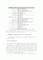 교직의 개념과 특수성에 대해 설명하시오 6페이지