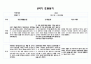 만0세 5명 관찰일지 및 발달평가 9월10월11월12월1월2월 9페이지
