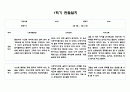 만3세 1년 관찰일지 2페이지