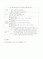 2022년 2학기 방송통신대 유아교육기관운영관리 기말과제물)유아교육기관의 학급운영 관리 개념 및 원리, 유치원과 어린이집의 유아관리(원아모집, 학급 및 반편성)에 대해 서술하시오 유치원의 재정관리의 기본원칙 예산편성 과정 등 15페이지
