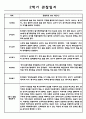 만0세 2학기 영아관찰기록 (5명대상 관찰평가 및 기록한 관찰일지) 5페이지
