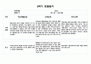 1년치 관찰일지와 발달평가 만4세 (20 페이지분량으로 아주 자세합니다) 14페이지