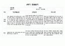 1년치 관찰일지와 발달평가 만4세 (20 페이지분량으로 아주 자세합니다) 18페이지