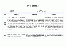 1년치 관찰일지와 발달평가 만4세 (20 페이지분량으로 아주 자세합니다) 21페이지