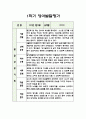 만3세 1학기 발달평가 (평가제,평가인증) 2페이지