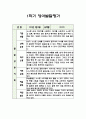 만3세 1학기 발달평가 (평가제,평가인증) 3페이지