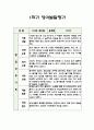 만3세 1학기 발달평가 (평가제,평가인증) 4페이지