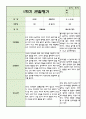 어린이집 2학기 9월~2월 만2세 관찰일지와 발달평가 5명 3페이지