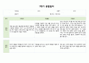만3세 3월~8월 관찰일지 및 발달평가 5명 8페이지