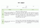 만3세 3월~8월 관찰일지 및 발달평가 5명 9페이지