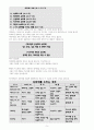 레위기 강의(3강) 5페이지