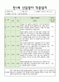 만1세 어린이집 신입원아 적응일지 (일주일간의 적응일지) 3페이지