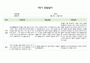 만5세 1학기 관찰일지 5명 (발달평가 포함- 아주 자세합니다.) 2페이지