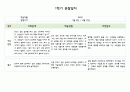만5세 1학기 관찰일지 5명 (발달평가 포함- 아주 자세합니다.) 4페이지