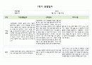 만5세 1학기 관찰일지 5명 (발달평가 포함- 아주 자세합니다.) 5페이지